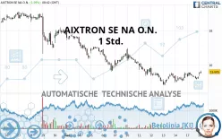 AIXTRON SE NA O.N. - 1 Std.