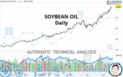 SOYBEAN OIL - Diario