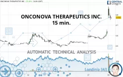 ONCONOVA THERAPEUTICS INC. - 15 min.