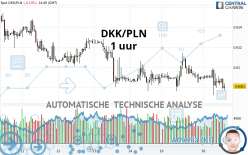 DKK/PLN - 1 uur