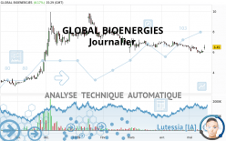 GLOBAL BIOENERGIES - Daily