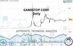 GAMESTOP CORP. - Daily