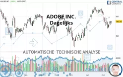 ADOBE INC. - Dagelijks