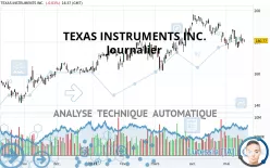 TEXAS INSTRUMENTS INC. - Journalier