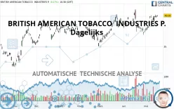 BRITISH AMERICAN TOBACCO  INDUSTRIES P. - Dagelijks