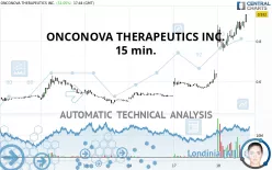 ONCONOVA THERAPEUTICS INC. - 15 min.