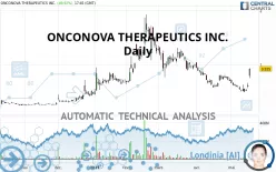 ONCONOVA THERAPEUTICS INC. - Daily