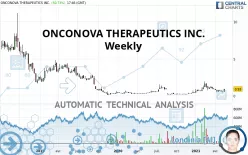 ONCONOVA THERAPEUTICS INC. - Weekly