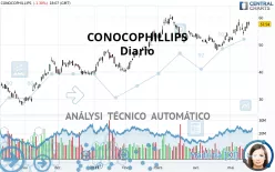 CONOCOPHILLIPS - Diario