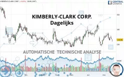 KIMBERLY-CLARK CORP. - Dagelijks