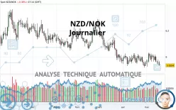 NZD/NOK - Journalier