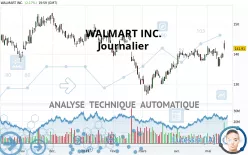 WALMART INC. - Journalier