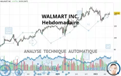 WALMART INC. - Hebdomadaire