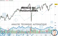 PEPSICO INC. - Hebdomadaire