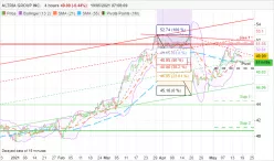 ALTRIA GROUP INC. - 4H