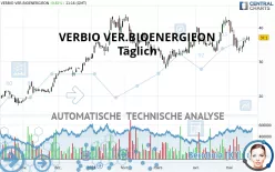 VERBIO SE INH O.N. - Täglich