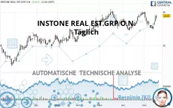 INSTONE REAL EST.GRP O.N. - Täglich