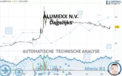 ALUMEXX N.V. - Dagelijks