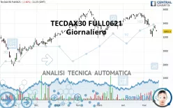 TECDAX30 FULL0325 - Giornaliero