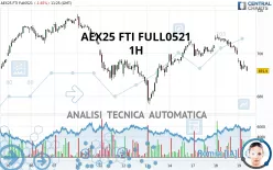 AEX25 FTI FULL0225 - 1H