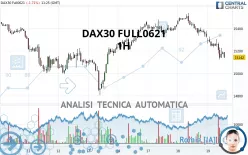 DAX40 FULL0325 - 1H