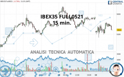 IBEX35 FULL1124 - 15 min.