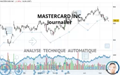 MASTERCARD INC. - Journalier