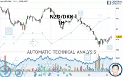 NZD/DKK - 1H