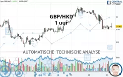 GBP/HKD - 1 Std.