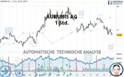 AURUBIS AG - 1 Std.