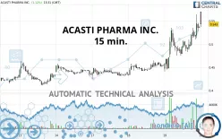 ACASTI PHARMA INC. - 15 min.