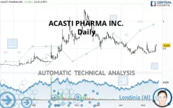 ACASTI PHARMA INC. - Daily