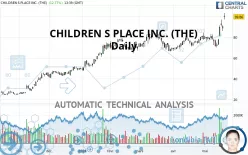 CHILDREN S PLACE INC. (THE) - Daily