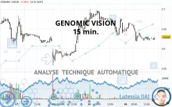 GENOMIC VISION - 15 min.