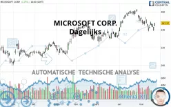 MICROSOFT CORP. - Dagelijks