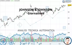 JOHNSON &amp; JOHNSON - Daily