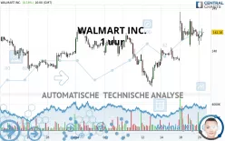 WALMART INC. - 1 uur