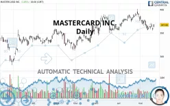 MASTERCARD INC. - Daily