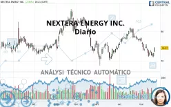 NEXTERA ENERGY INC. - Diario