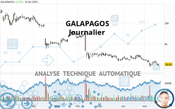 GALAPAGOS - Giornaliero