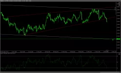 NZD/USD - 4H