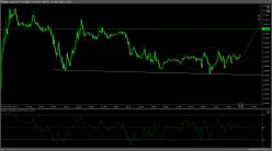 EUR/USD - 15 min.