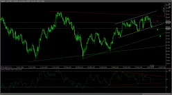 CAD/JPY - 4H