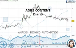 AGILE CONTENT - Täglich