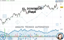 GL. DOMINION - Dagelijks