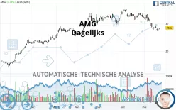 AMG - Diario