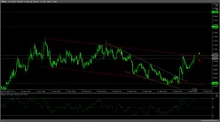 EUR/NZD - 4H