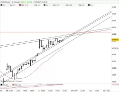 CAC40 INDEX - 30 min.