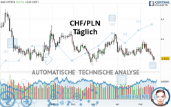 CHF/PLN - Täglich