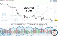 DKK/HUF - 1 uur